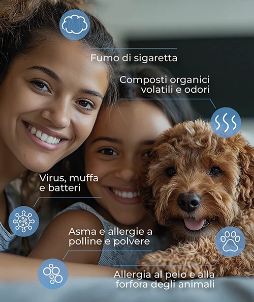 ViruStop Air | Soluzioni personalizzate per la depurazione dell'aria a casa e in ufficio